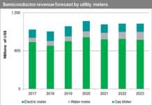 Utility Meters Semiconductor Market