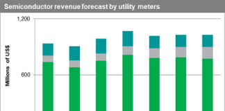 Utility Meters Semiconductor Market