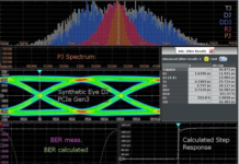 Oscilloscopes Jitter