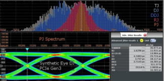 Oscilloscopes Jitter