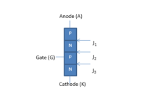 Silicon Controlled Rectifier