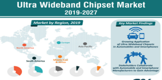 Ultra Wideband Chipset Market