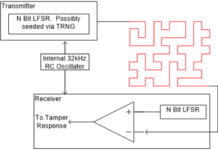 ASIC Design Protection