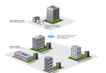 Matrix Time-Attendance Solution Enhanced Employees Productivity