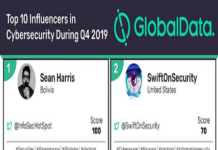 Top 10 cybersecurity influencers