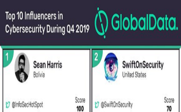Top 10 cybersecurity influencers