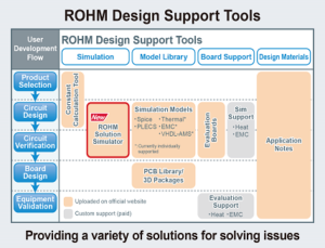 ROHM Solution Simulator for Power Devices and ICs