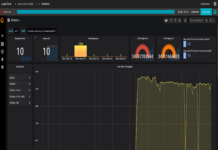 5GC Testing