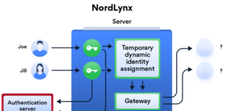 Nordlynx Server
