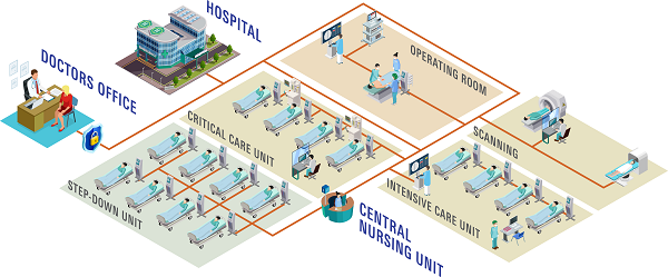 Patient Monitoring System 