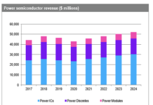 Power Semiconductor 2020