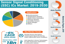Sensor Signal Conditioner ICs Market