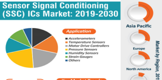 Sensor Signal Conditioner ICs Market