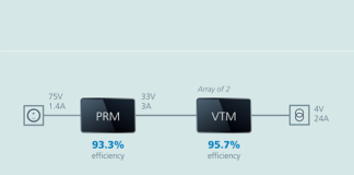 Factorized Power Architecture