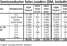 semiconductor companies