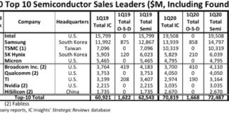 semiconductor companies