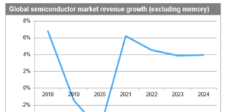 2020 semiconductor MARKET