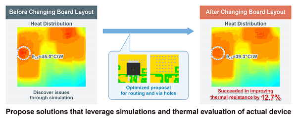 Figure 3. Thermal Measurement Support Example