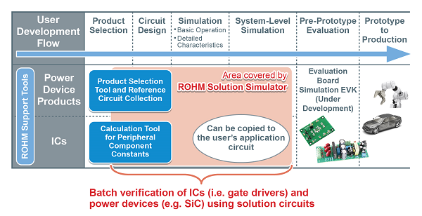 Web-Based Simulation Tool Enables Verification of Solution Circuits