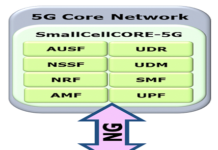 5G Core (5GC) software.