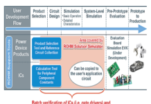 Web-Based Simulation Tool