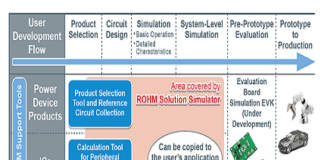 Web-Based Simulation Tool