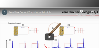 zero flux principle