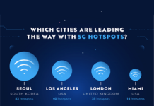 top 5G cities