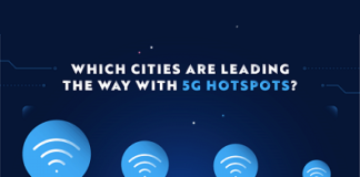top 5G cities