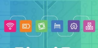 Digital IIoT Think Tank