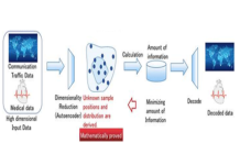 imension reduction technology using deep learning