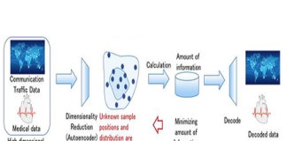 imension reduction technology using deep learning