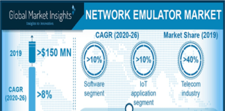 Network Emulator