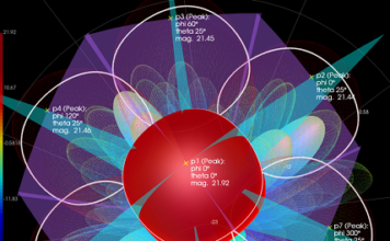 PathWave Design 2021