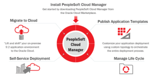 Work Smarter With PeopleSoft On Oracle Cloud