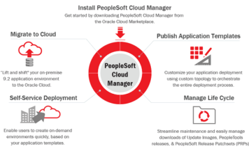 Work Smarter With PeopleSoft On Oracle Cloud