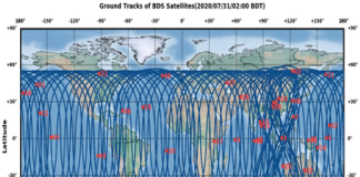 GNSS technology platforms