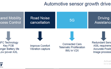 STMicroelectronics is enabling growth of Digitalization and Electrification with its innovative Automotive MEMS Sensors