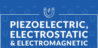 Electrostatic & ELECTROMAGNATIC COMPARISION