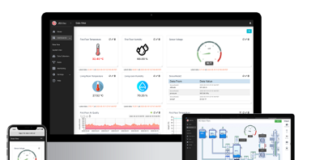 IoT Data Management Software