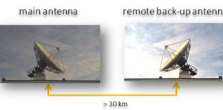 Ka-band signal transmission and site diversity