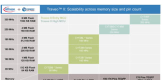 microcontroller