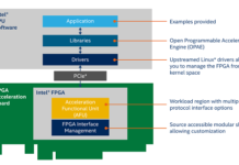 Intel Open FPGA