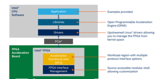 Intel Open FPGA