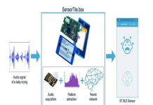 Baby Crying Detector STMicroelectronics