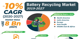 Battery Recycling