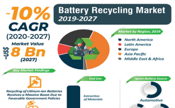 Battery Recycling