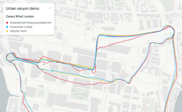 Supercorrelation technology