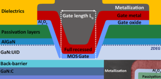 GaN Power-Electronics Devices