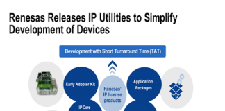 IP Utilities with application packages & evaluation kits